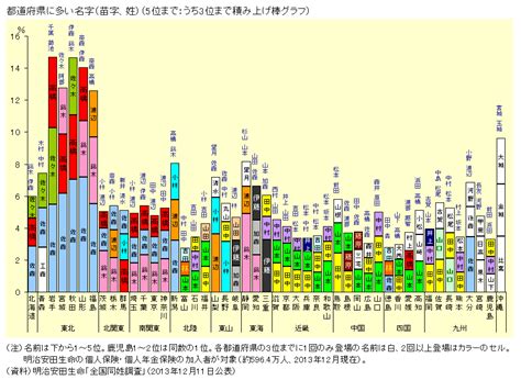 沖西|「沖西」という名字(苗字)の読み方や人口数・人口分布について